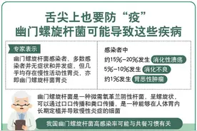 必须警惕幽门螺旋杆菌——专家谈改变不良用餐习惯图片