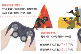 游戏陪玩水有多深？竞技属性较低 违规转单频现图片