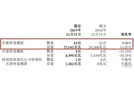 中广核电力（1816.HK）：估值处低位攻守兼备，获大股东、国寿陆续增持图片