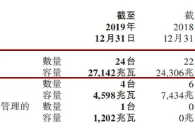 中广核电力（1816.HK）：估值处低位攻守兼备，获大股东、国寿陆续增持图片