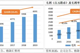 远大医药（0512.HK）：聚焦创新药械两大赛道，战略版图愈发稳固图片