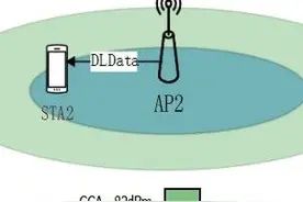 关于WiFi 6技术，这篇说得最详细图片