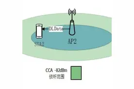 关于WiFi 6技术，这篇说得最详细图片
