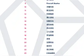 版号Q1成绩单：国产游戏仅309款过审，留给游戏公司的时间不多了图片