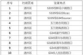 通州启用75套监控设备，快看看在哪里图片