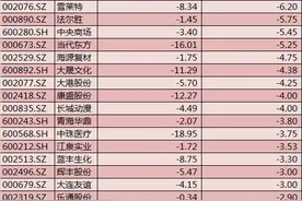 注意！这70股将被处“*ST”，这20股因扭亏有望“摘帽”图片