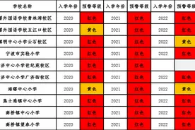 宁波鄞州区发布中小学招生预警：11所红色！6所黄色图片
