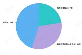 呼吸机成“救命机”！国内拥有呼吸机注册证企业仅31家，江苏数量最多图片