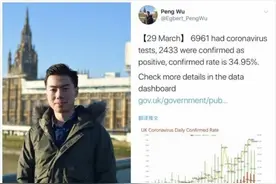 英国网友：那位天天发布英国疫情趋势图的中国留学生是个传奇图片