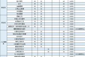 东莞一高校春季高考计划招生3900人，志愿填报即将开始图片