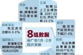 广东省统计局公布1月-2月全省经济数据：高技术产业逆势增长 跨境电商居全国首位图片