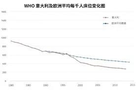 困境中的意大利一线医护：要怒吼，不要掌声图片