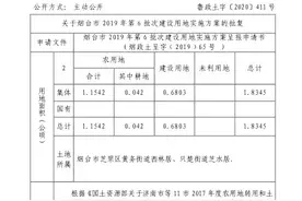 刚批复！烟台这些村要征地！快看有你家吗…图片