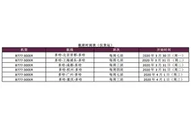 卡塔尔航空恢复北京、上海在内的六大航点腹舱货运服务，无乘务员且不载客图片