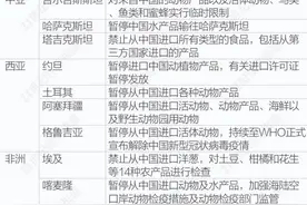 中国食品贸易企业现状调查：外贸订单骤降，各国贸易限制雪上加霜图片