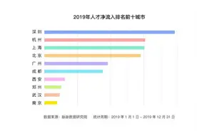 脉脉发布《人才流动与迁徙报告2020》揭示企业间人才流动路线图图片