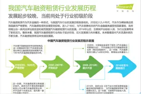 小众需求到大众需要，从弹个车三年看汽车融资租赁快速发展图片
