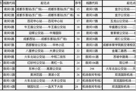 4月1日起成都28条夜间公交全部恢复开行！附最全线路表图片