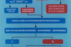 绵阳市游仙职业技术学校制定2020年春开学精细方案 确保顺利开学图片