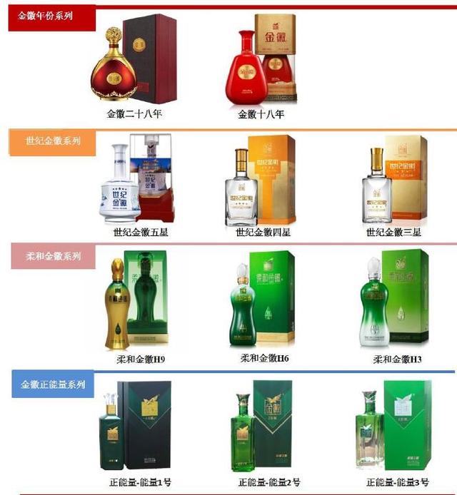 金徽酒AG999银币是什么样（金徽酒营收净利双增背后营收增速不及成本涨幅）