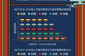 从小众迈向大众，线上汉服消费迎来这些潮流图片