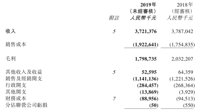 gxg属于什么档次品牌（主品牌猛关店）