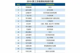2019第三方检测机构50强图片