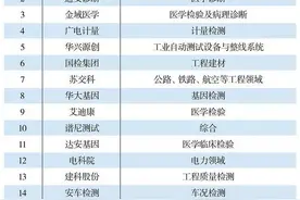 2019第三方检测机构50强图片