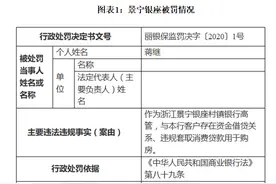 台州银行净利润首现负增长，旗下村镇银行屡收罚单图片