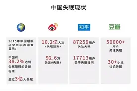 3亿中国人的睡眠障碍背后，“缺觉”正在撬动4000亿产值？图片