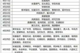 年报季警惕踩雷！盘点即将被ST的70只股票图片
