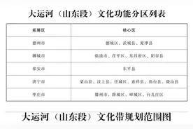 大运河山东段规划出炉，这18个县市区为文化保护核心区图片