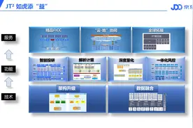 京东数科JT²吸纳海益科技 展现1+1>2效能图片