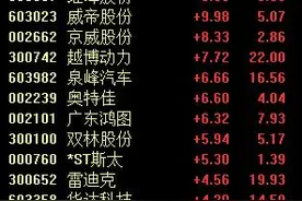 汽车消费再迎重磅利好，各细分行业龙头成长空间巨大丨牛熊眼图片