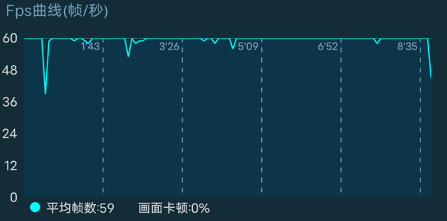 vivo S6评测：高颜值更有料 拍出更美的自己