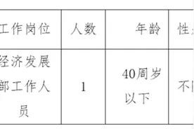 今起报名！仓山区金山工业园区管理委员会招聘编外人员图片
