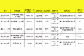 E周秀：主城区4项目获预售证，保定12县区改造164个老旧小区图片