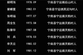 英雄走好！请记住这19位牺牲人员的名字图片