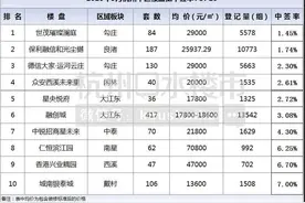 3月杭州再添2次“万人摇”，想买一套勾庄的房子得和30户家庭拼运气图片