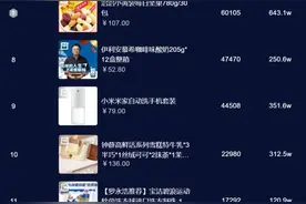 罗永浩电商直播首秀都卖了些啥？多个品牌曾被行政处罚图片
