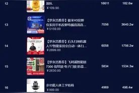 罗永浩电商直播首秀都卖了些啥？多个品牌曾被行政处罚图片