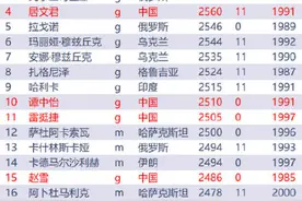 4月国际象棋等级分出炉 侯逸凡领衔女榜丁立人男榜第三图片