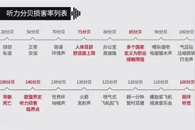 听力下降别甩锅耳机！盘点耳机使用中的三个常见伤耳习惯图片