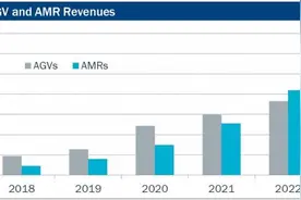 AMR企业灵动科技完成B+轮1亿元融资，落地近10家500强客户图片