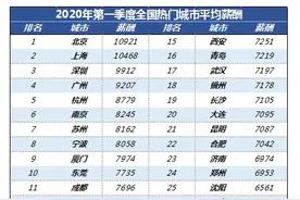前程无忧发布一季度薪酬调查报告：员工薪酬环比小幅下降图片