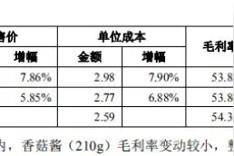 ​仲景大厨房更名仲景食品重启IPO：曾被发审委挑出47大问题否决“宛西系”内部大量关联交易折价卖货图片