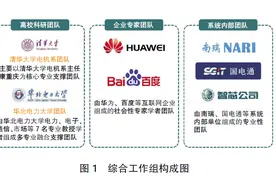 供电企业如何构建电力物联中心图片