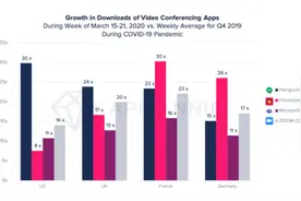 被 NASA、SpaceX 禁用，FBI 警告的 Zoom，究竟哪里出了错？图片