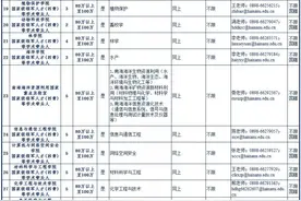 最高年薪100万元以上！海南大学面向全球招聘教学科研人员图片