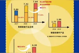 一图看懂科大国创2019年年报图片